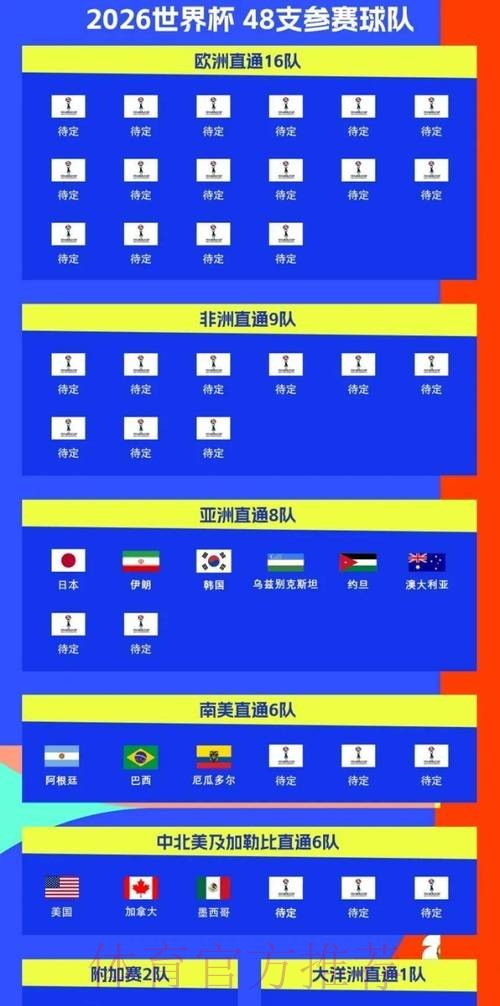 2026世界杯比赛时间详细安排观看指南在哪里看 2026世界杯比赛时间详细安排观看指南在哪里看