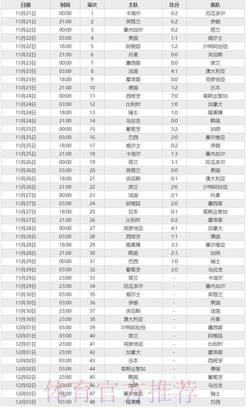 最新世界杯实时比分统计